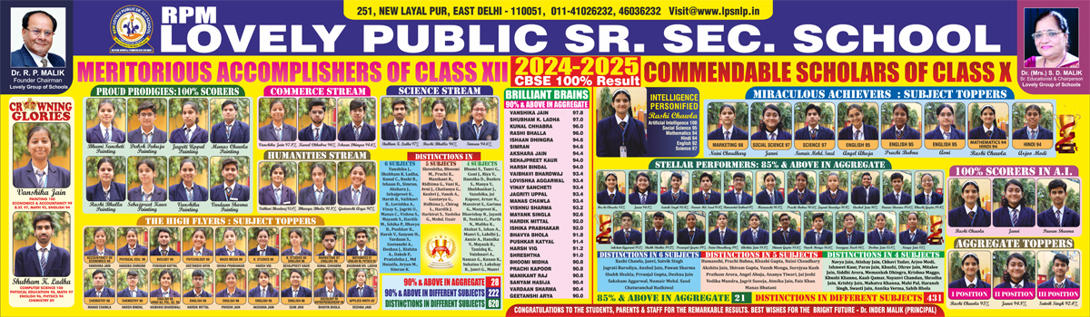 Result XII